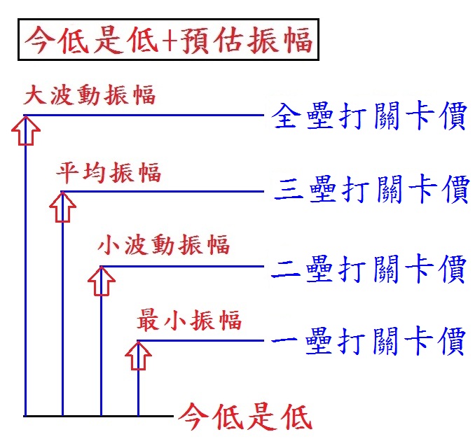 台指期振福