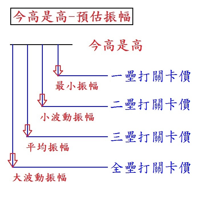 台指期振福