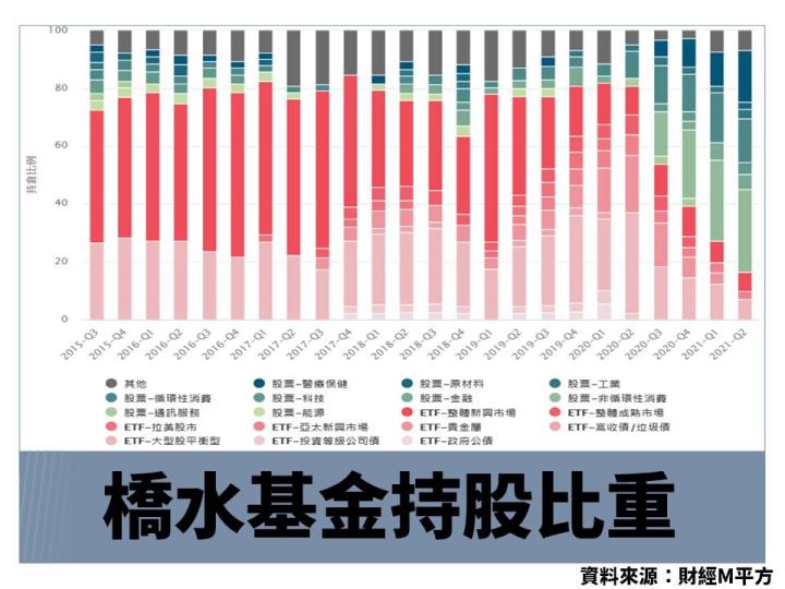 橋水基金