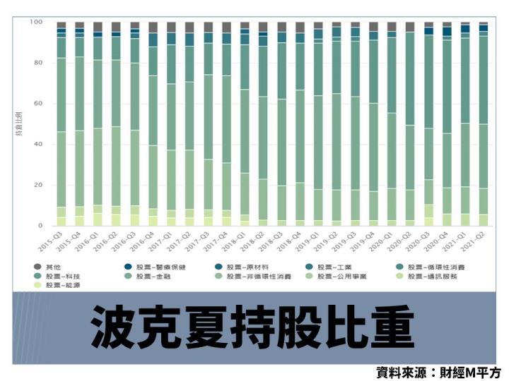波克夏