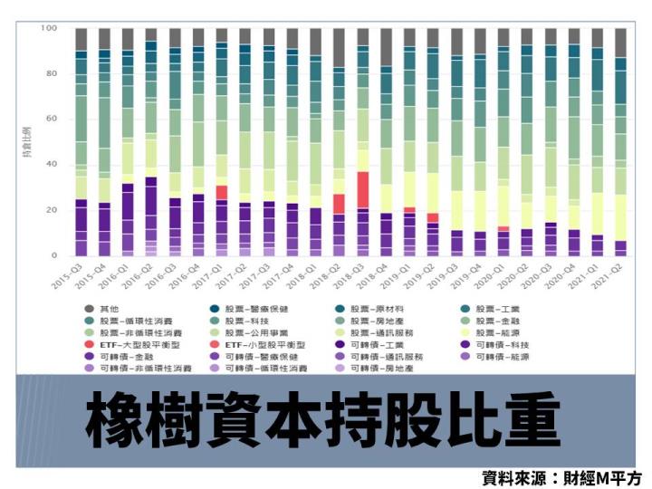 橡樹