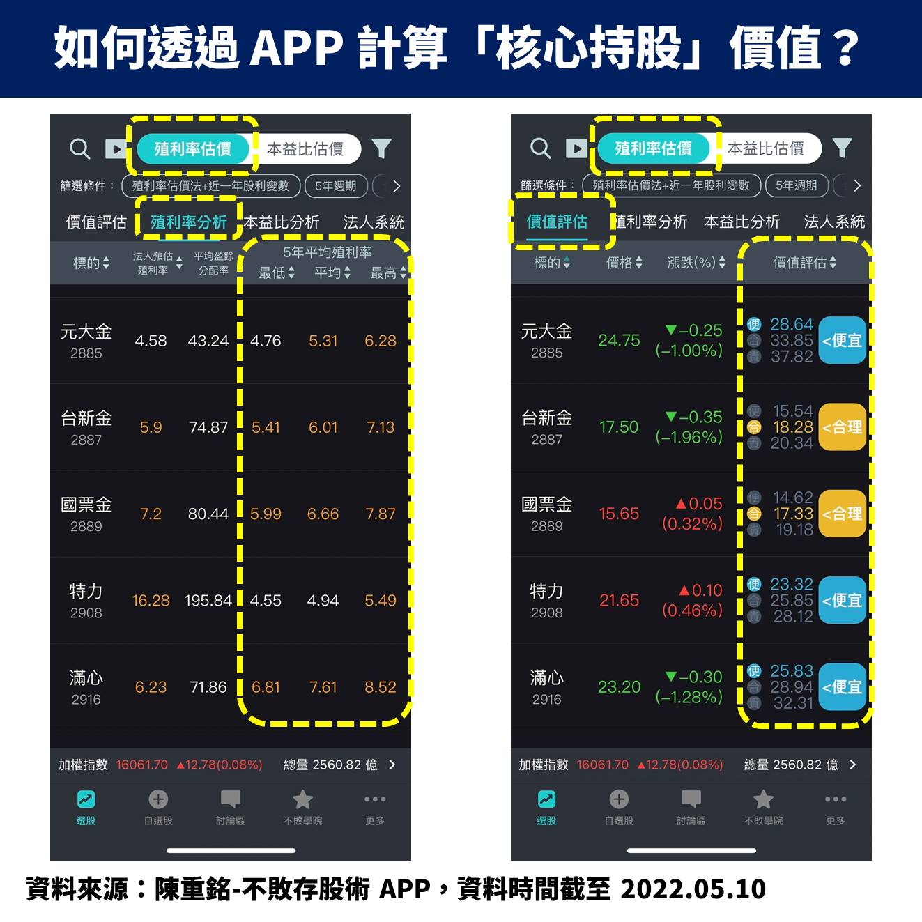不敗存股術殖利率估價