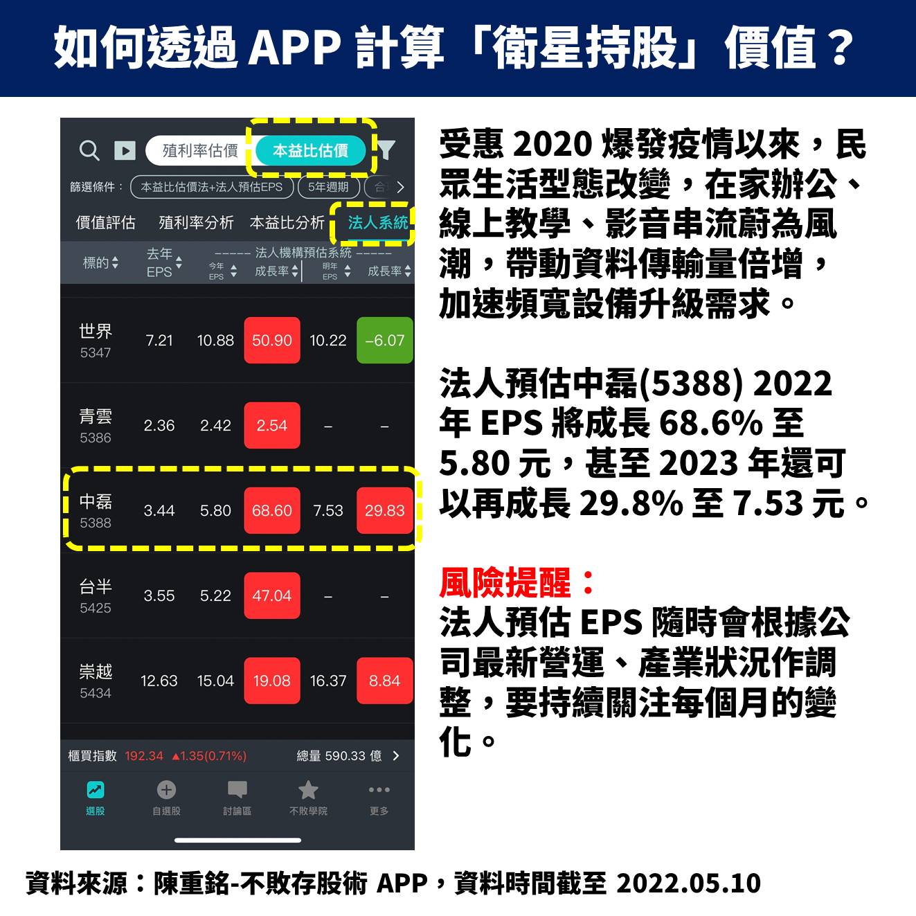 中磊法人預估