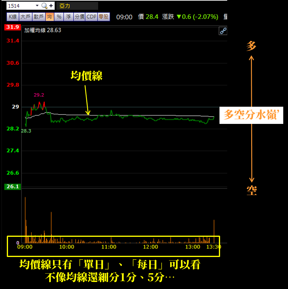 當沖進場點怎麼找？盤中選股SOP 大公開！ - 當沖小學堂｜投資小學堂
