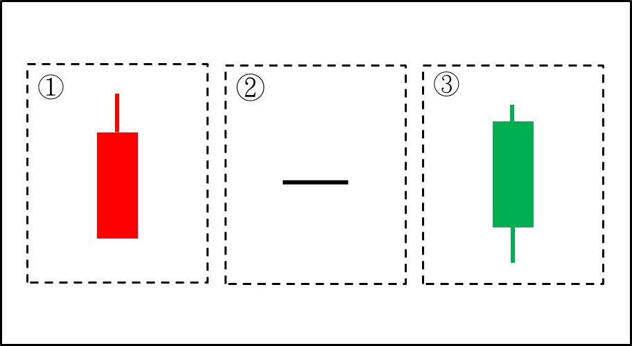 K線