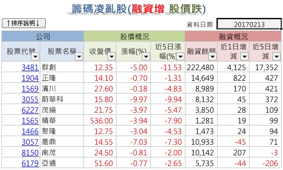 如果融資增加 主力賣出 是空頭警訊 10分鐘 籌碼面選股票快速入門 投資小學堂