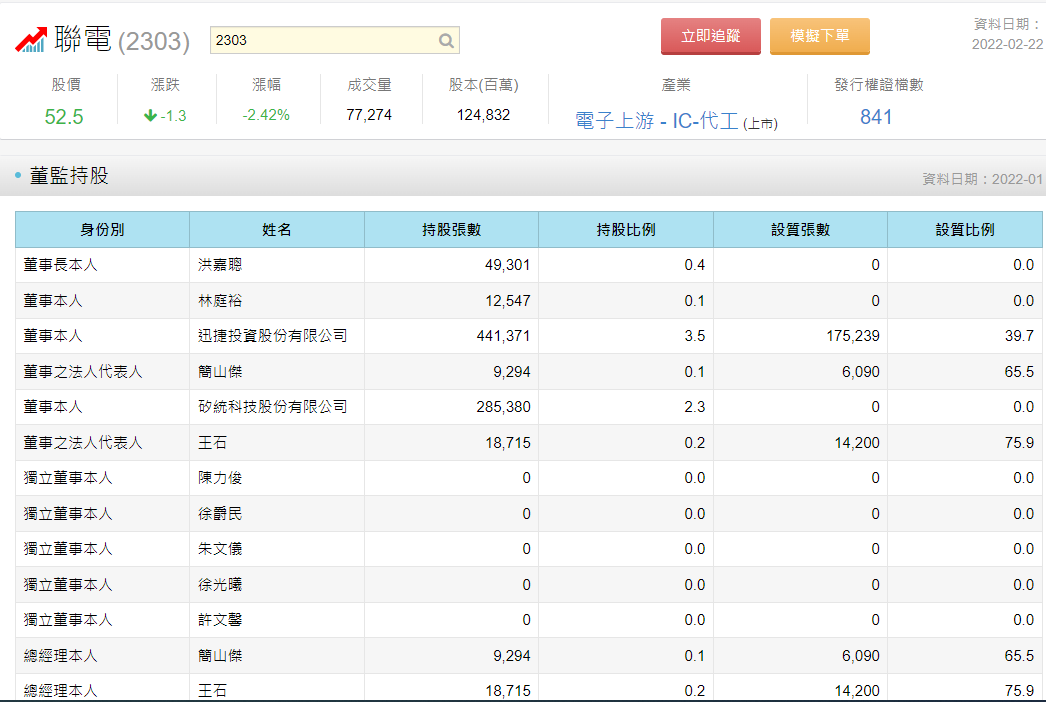 內部人持股