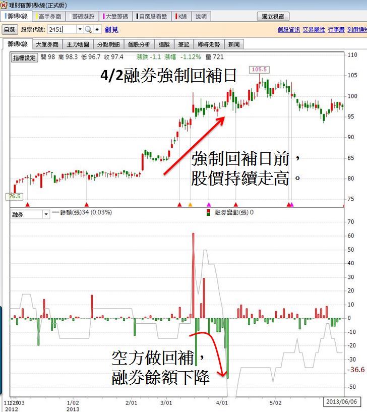 融券強制回補是什麼 股東會 除權息前 每年都會上演 投資必看 每年一定發生的股票大事件 投資小學堂