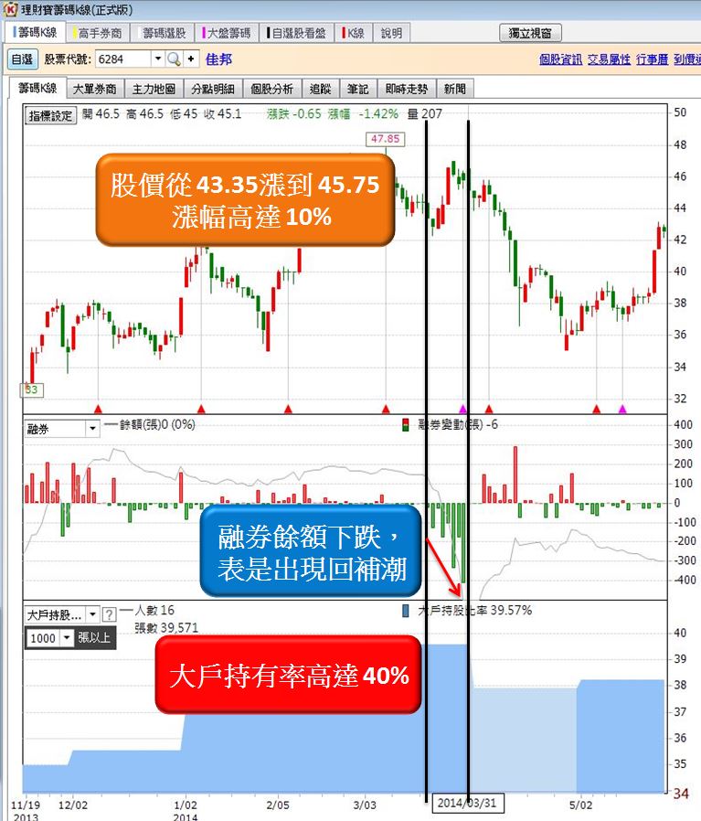 融券強制回補是什麼 投資必看 每年一定發生的股票大事件 投資小學堂