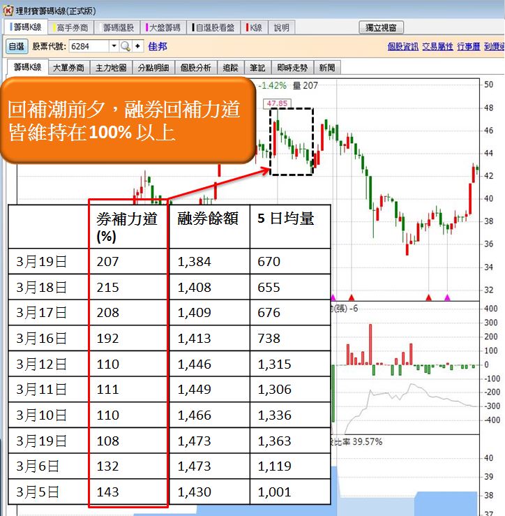 融券強制回補是什麼 股東會 除權息前 每年都會上演 投資必看 每年一定發生的股票大事件 投資小學堂