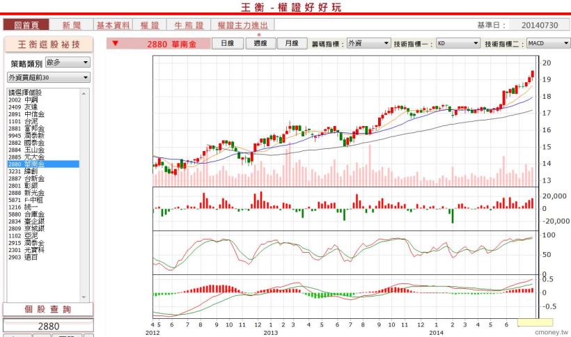 三大法人 是什麼 股票籌碼面分析 投資小學堂