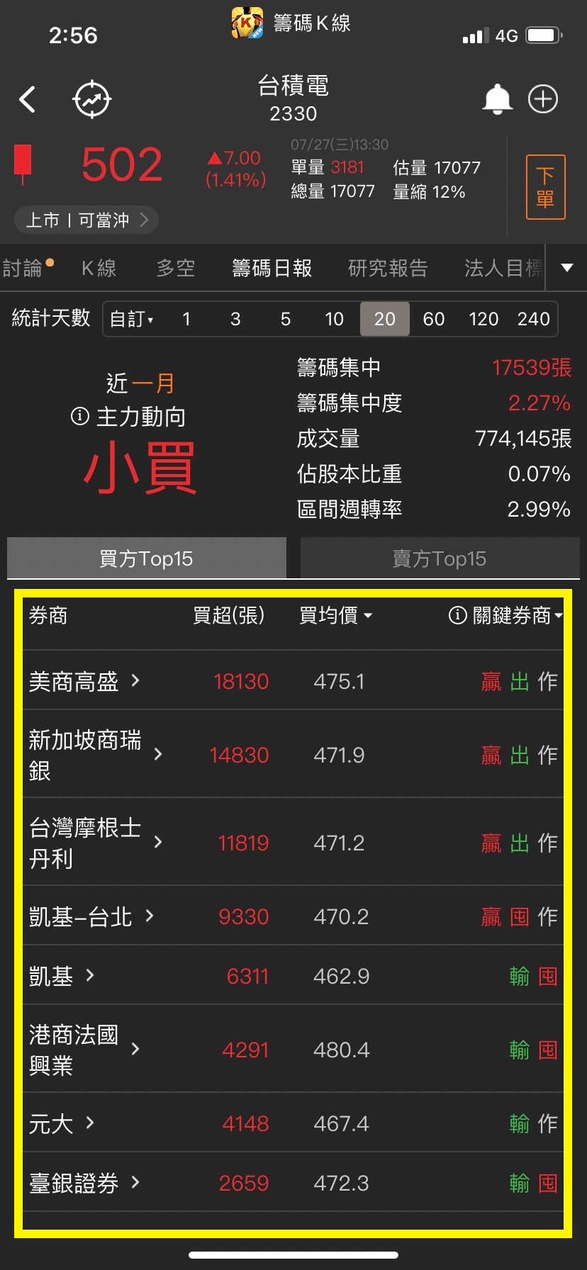 怎麼用口袋證券找券商分點