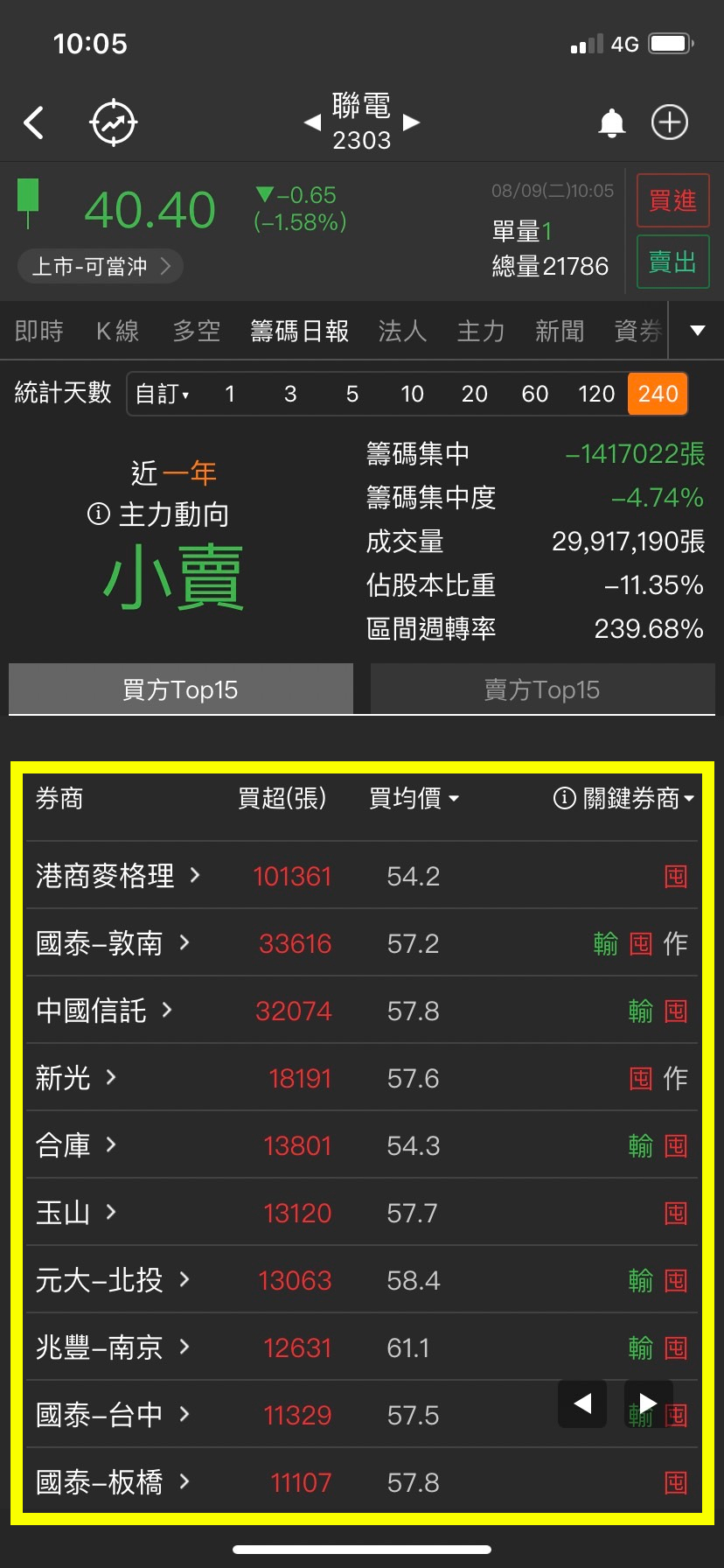 口袋證券怎麼看關鍵券商