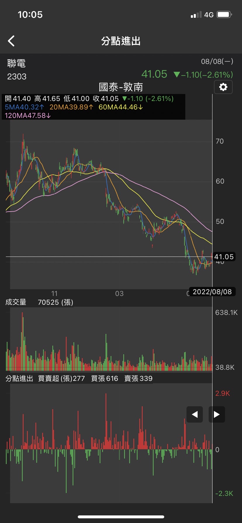 口袋證券怎麼看關鍵券商