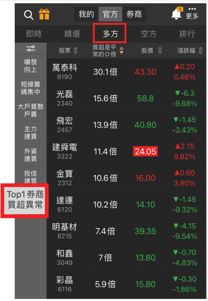 怎麼找到券商進出異常的股票