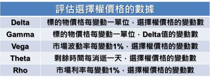 想靠投資年賺千萬 內行人都知道的5 個 阿拉伯數字 你都會了嗎 選擇權小學堂 投資小學堂