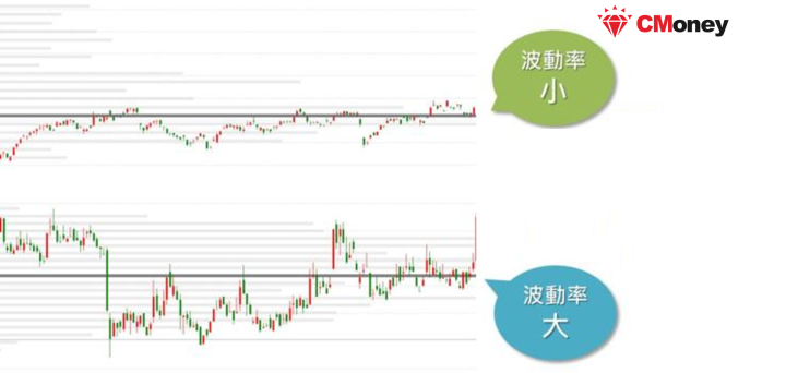K 線波動率大小比較圖