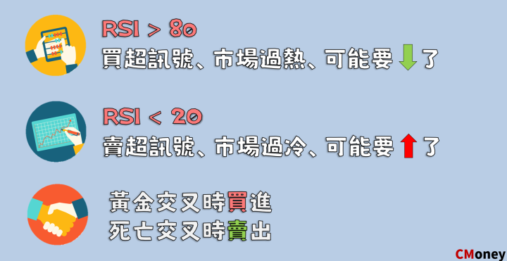 rsi 操作 指南