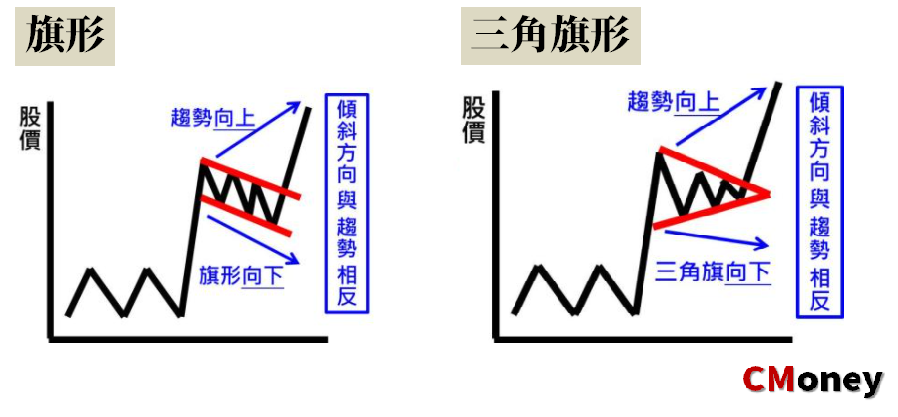 旗型