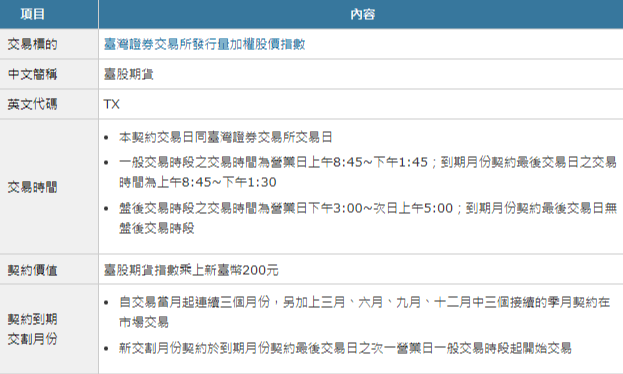 期貨契約