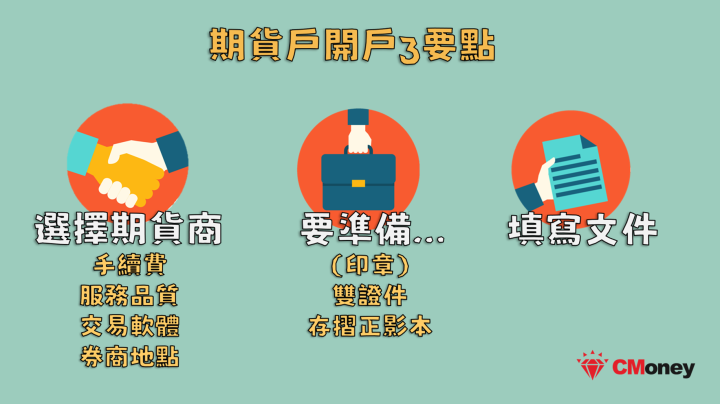 期貨開戶注意事項