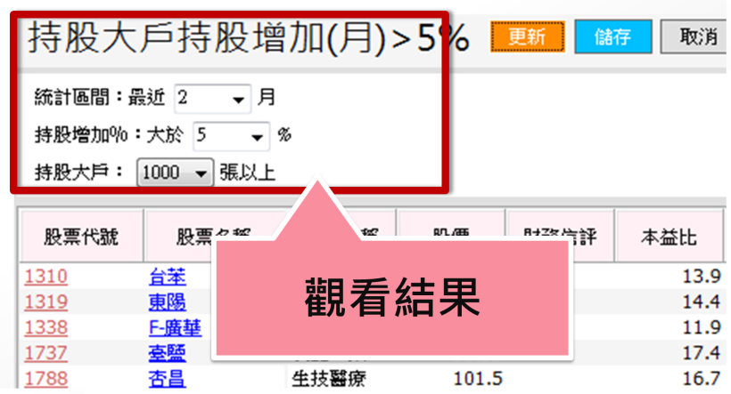 看穿他們打的算盤 很容易 2 步驟 教你跟著 大戶 搶先布局 股票籌碼面分析 投資小學堂