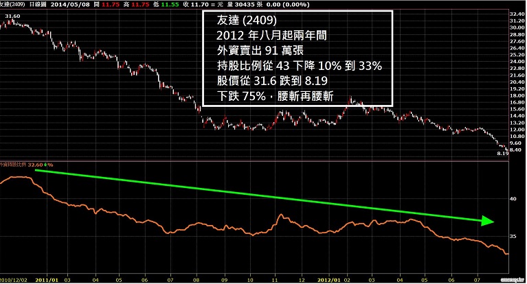 三大法人 是什麼 股票籌碼面分析 投資小學堂