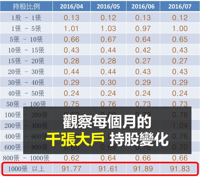 看穿他們打的算盤 很容易 2 步驟 教你跟著 大戶 搶先布局 股票籌碼面分析 投資小學堂