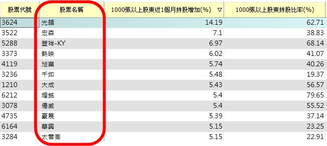 看穿他們打的算盤 很容易 2 步驟 教你跟著 大戶 搶先布局 股票籌碼面分析 投資小學堂