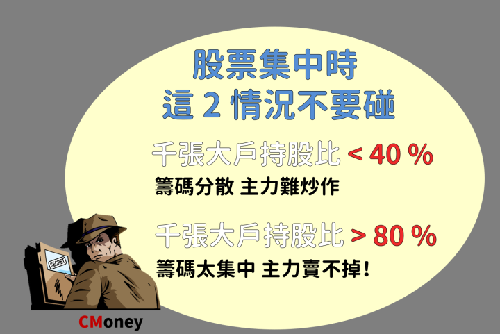 大戶
