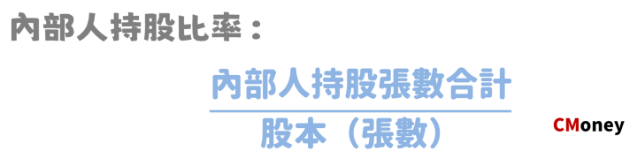 內部人持股比