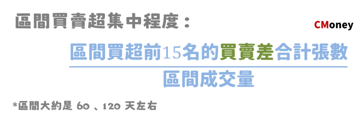 籌碼集中
