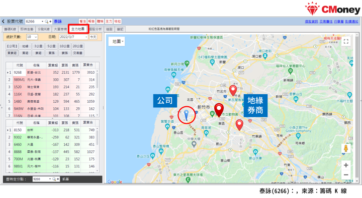 公司 地緣券商