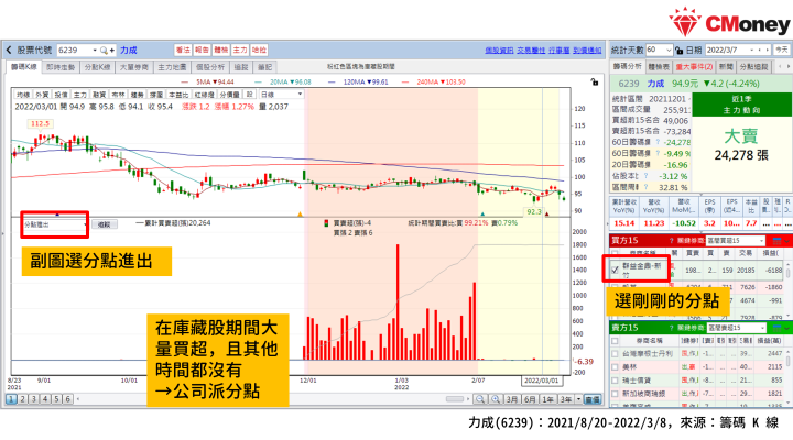 分點進出