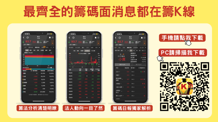 籌碼分析