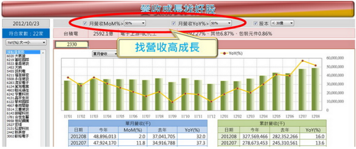 成長型投資 股票基本面分析 投資小學堂