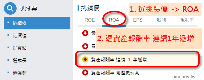 資產報酬率 股票基本面分析 投資小學堂