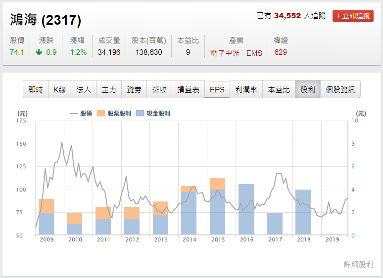 股票股利 現金股利怎麼算 股票基本面分析 投資小學堂