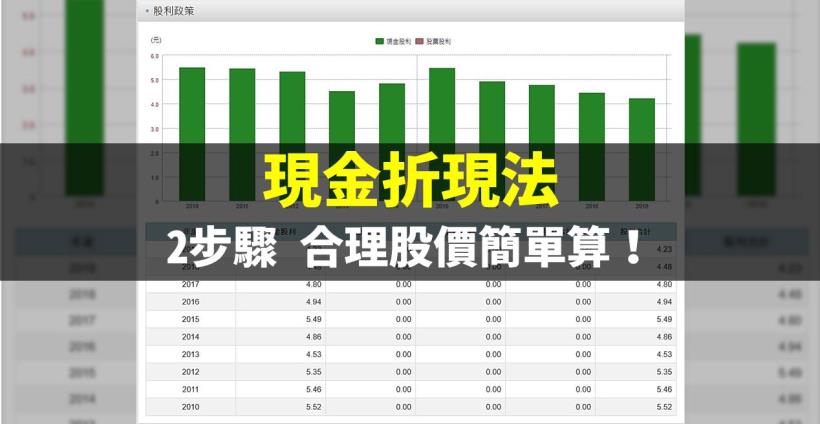 現金股利折現法 股票基本面分析 投資小學堂