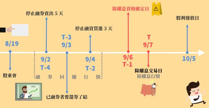 股東會