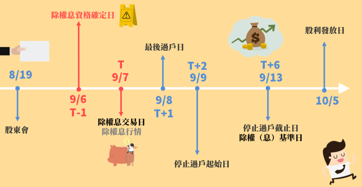 股東會