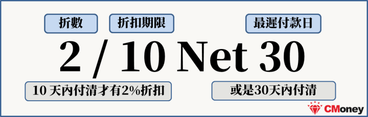 收款折扣