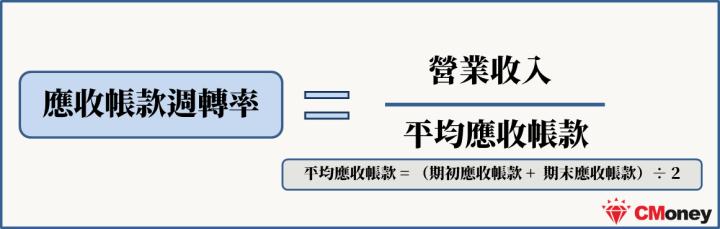 應收帳款週轉率