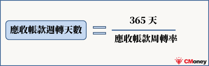 應收帳款週轉天數
