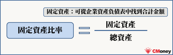 固定資產比率