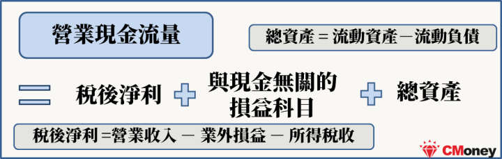 營業現金流