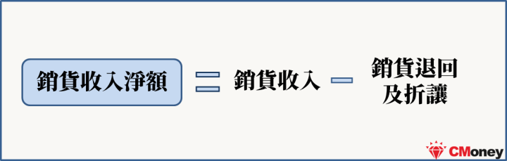 銷貨收入淨額