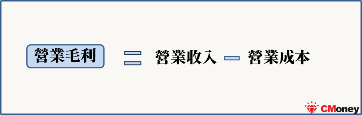 營業毛利