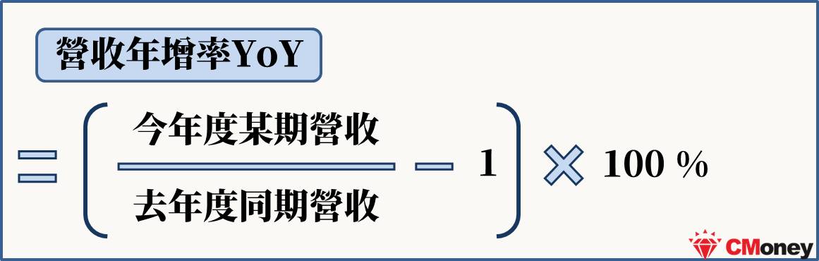 營收 YoY