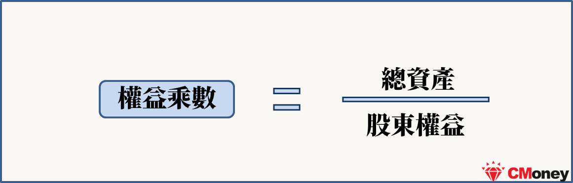 權益乘數
